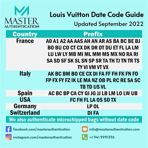 date codes for louis vuitton|louis vuitton date code authentication.